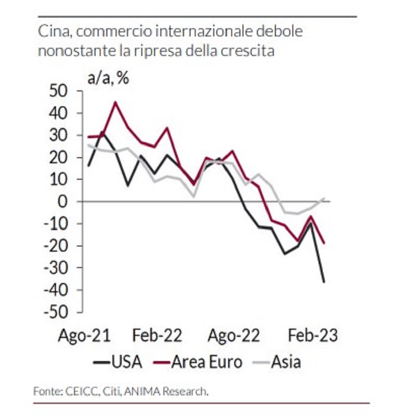 Grafico lineare che mostra l