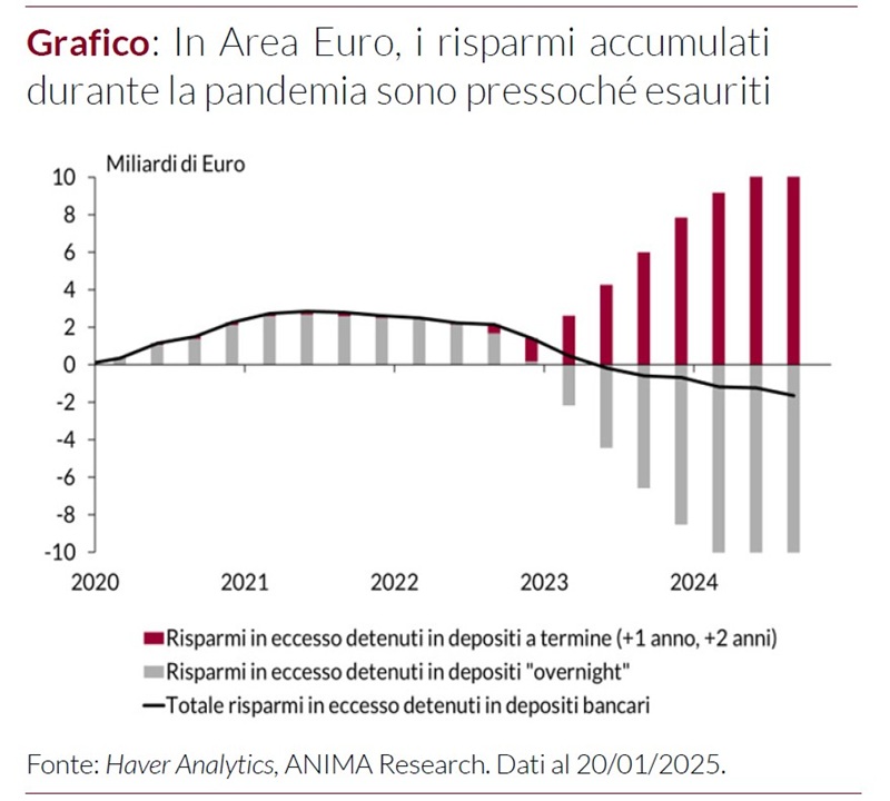 Grafico che illustra l