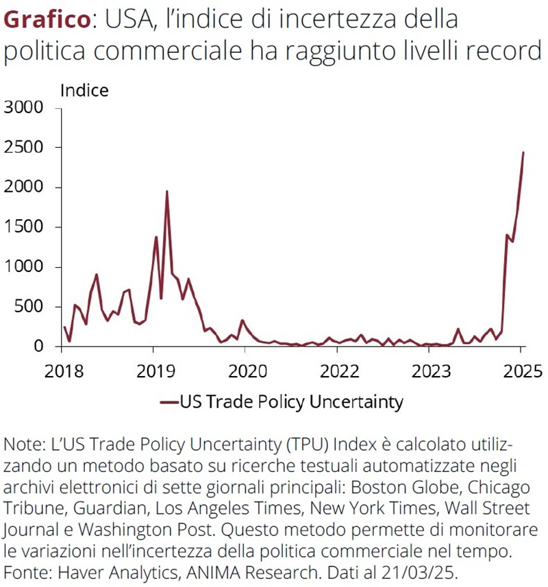 Grafico dell