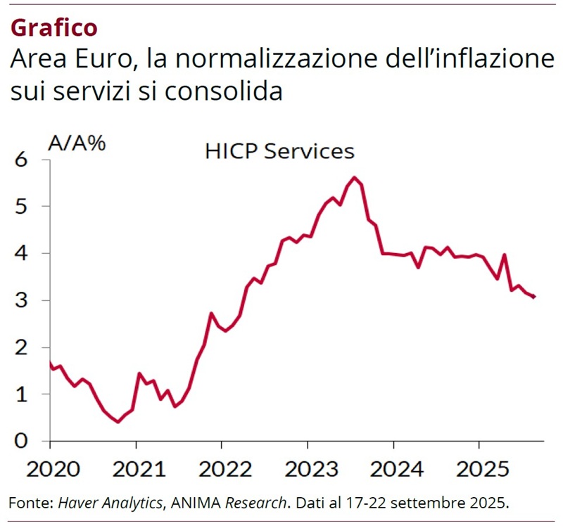 Grafico sull