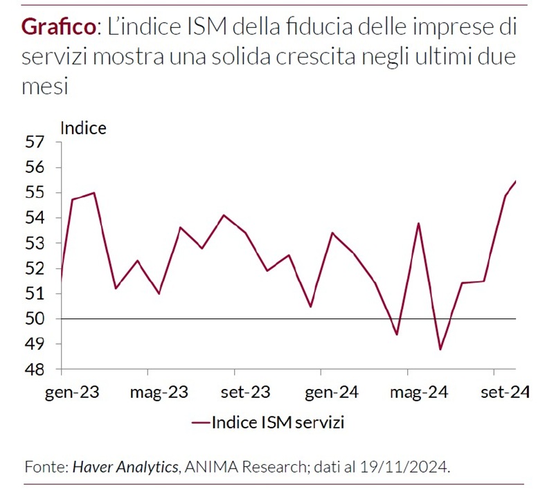 Grafico che illustra l