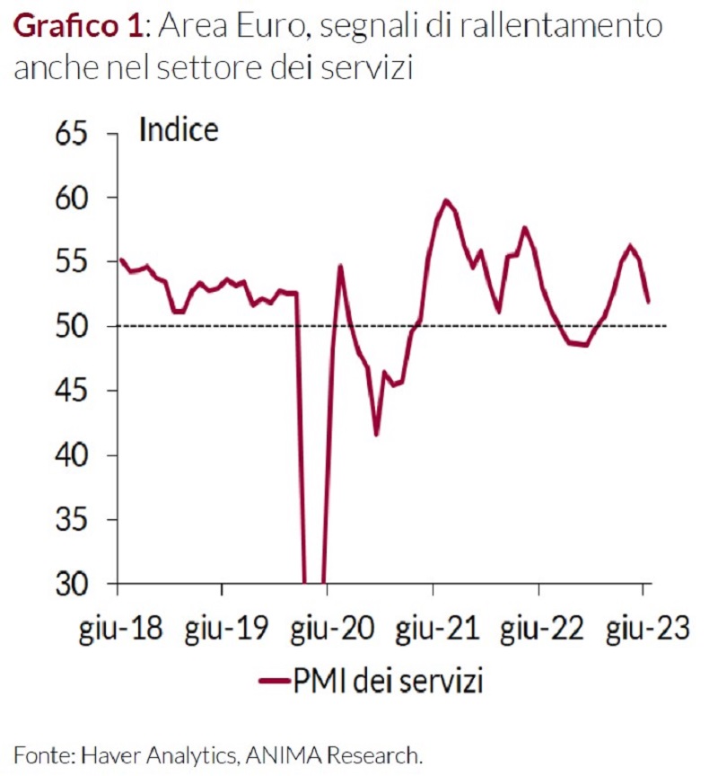 Grafico dell