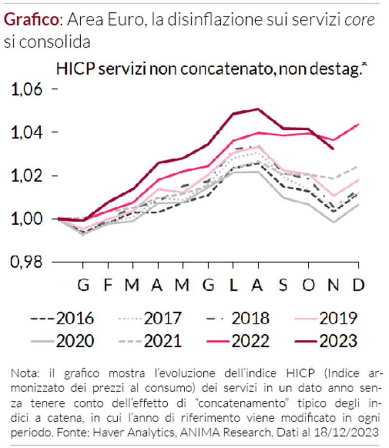Grafico che illustra l