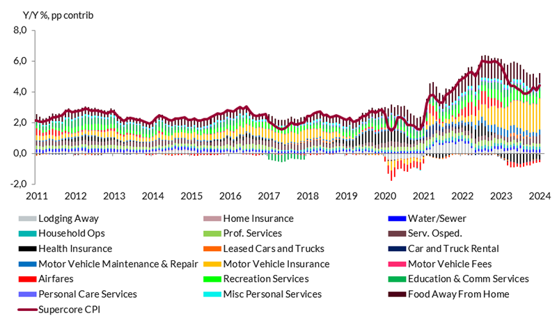 Grafico lineare che mostra i contributi annuali all