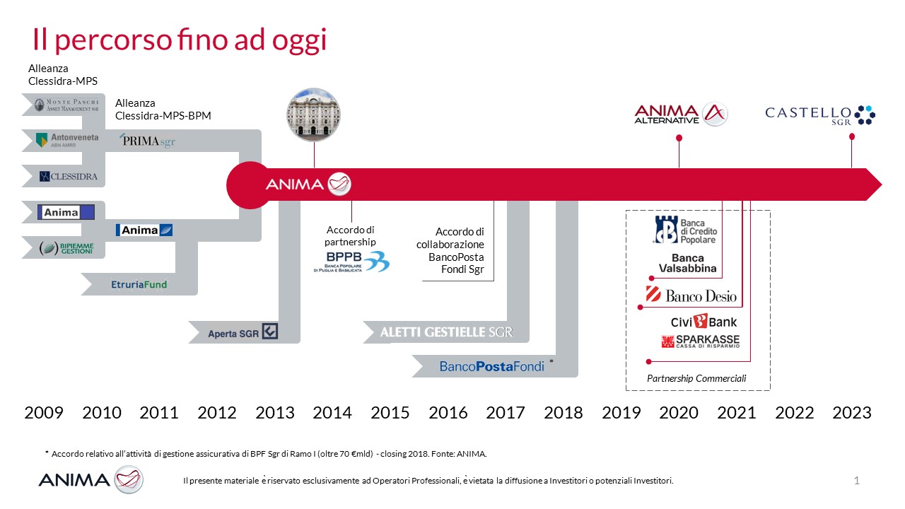 Il percorso fino ad oggi