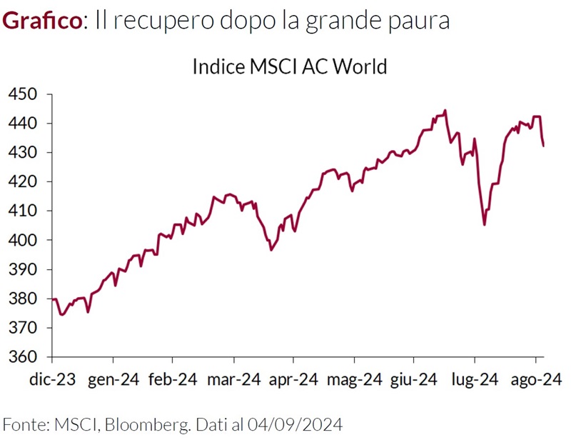 Grafico che mostra la ripresa dell